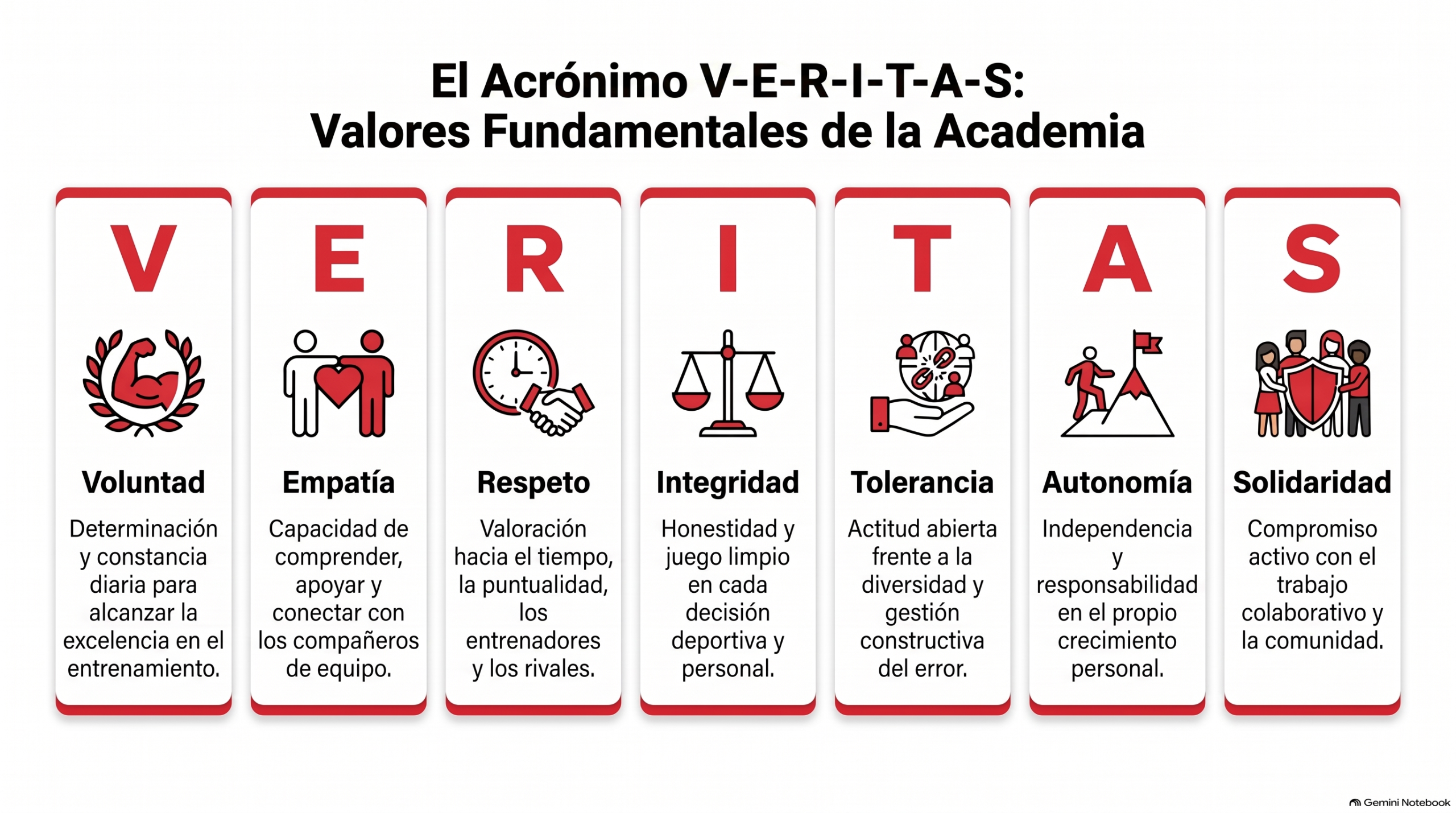 Infografía de Valores VERITAS - Voluntad, Empatía, Respeto, Integridad, Tolerancia, Autonomía y Solidaridad en Veritas Colombia Basketball Academy